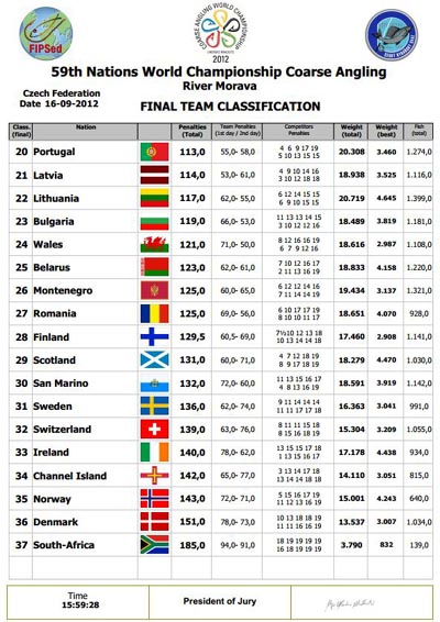 World Match Fishing Champs 2012 Teams 2