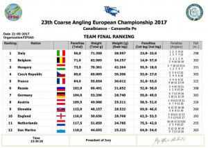 European match fishing championships results 2017 Venice