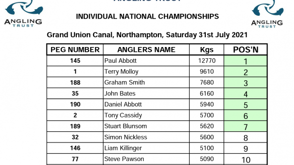 National Individual Match Fishing National top ten 2021