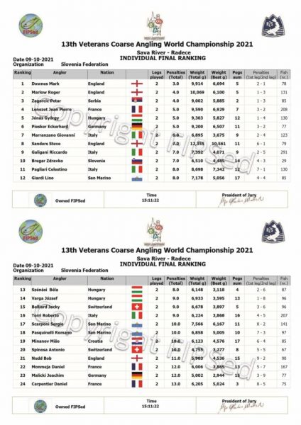 Veterans match fishing individual world championship results 2021
