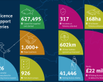 How is rod licence money spent 2023