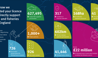 How is rod licence money spent 2023